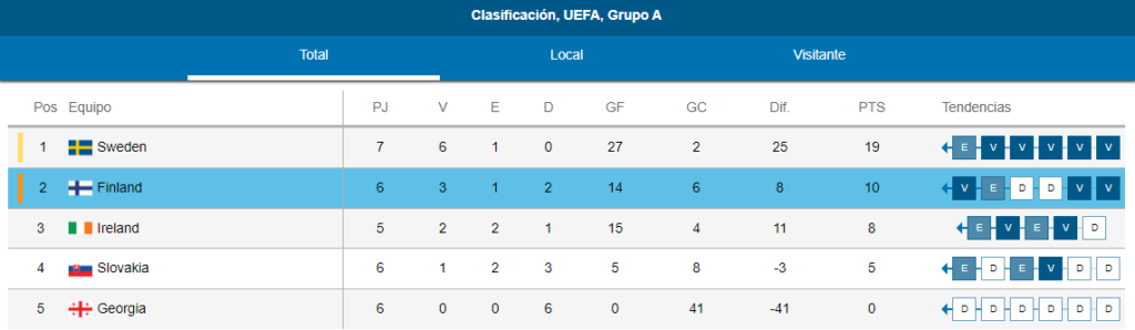 Resultados y Estadísticas