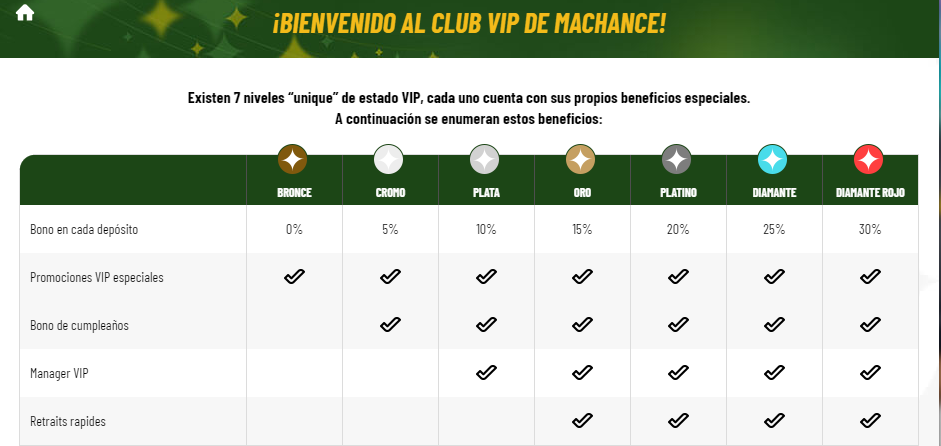 club VIP de MaChance